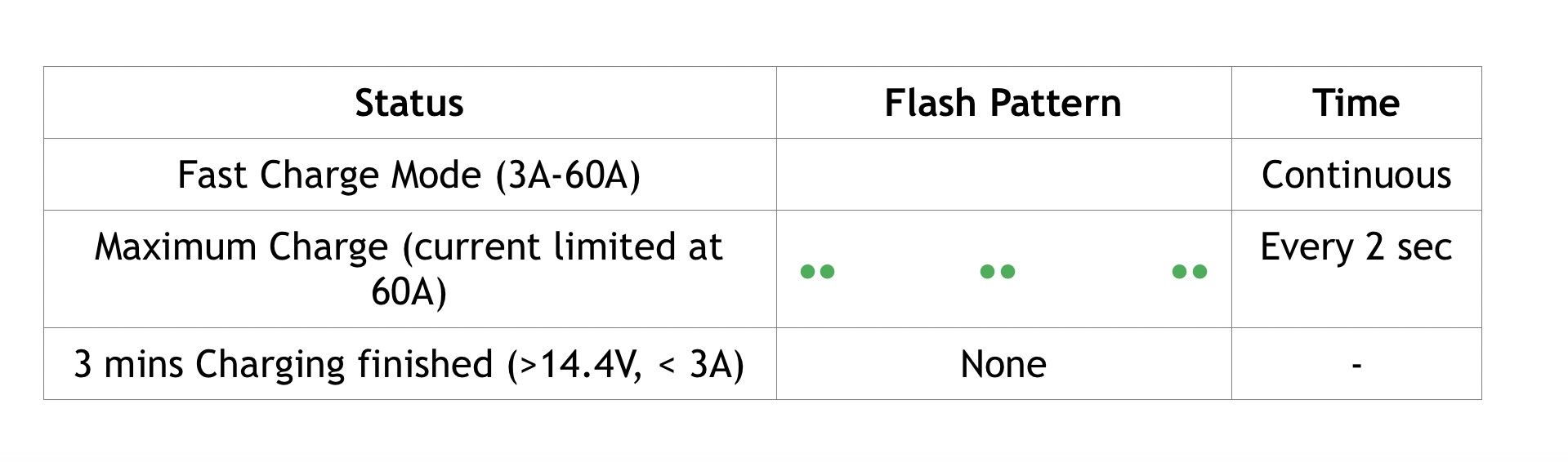 Green LED Power Charge Indicator